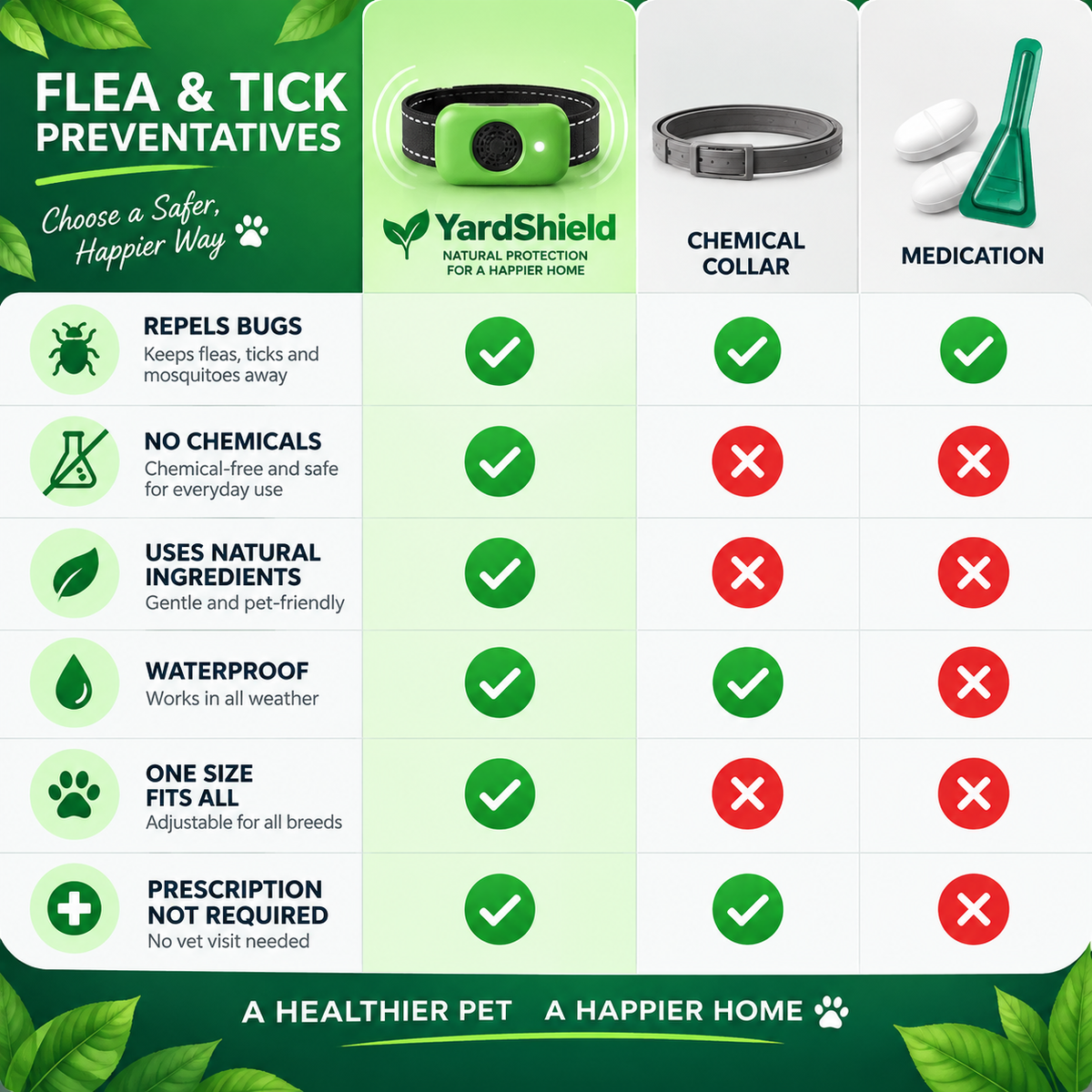 YardShield™ Flea & Tick Collar — 12 Months of Natural Protection